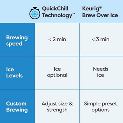 Keurig - K-Cup Coffee K-Brew + Chill Coffee Maker ?C Makes Cold Iced Coffee - Image 14