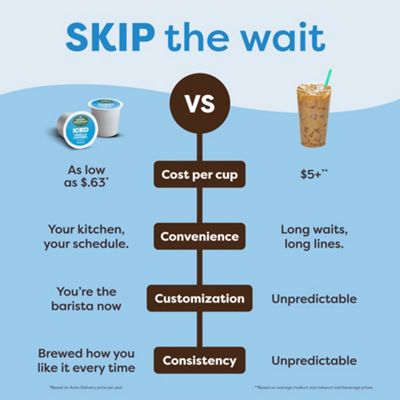 Keurig - K-Cup Coffee K-Brew + Chill Coffee Maker ?C Makes Cold Iced Coffee - Image 17