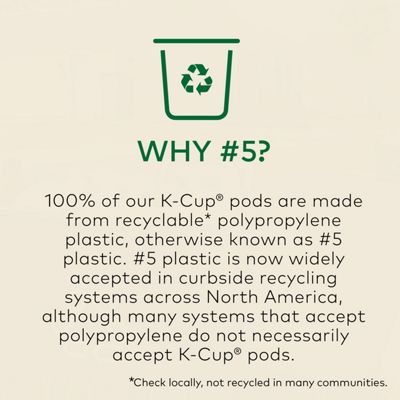 Keurig - K-Cup Coffee Global Trek - Image 15