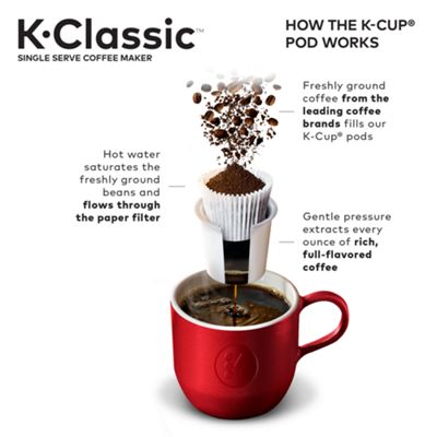 Keurig - K-Cup Coffee K-Classic Coffee Maker - Image 7